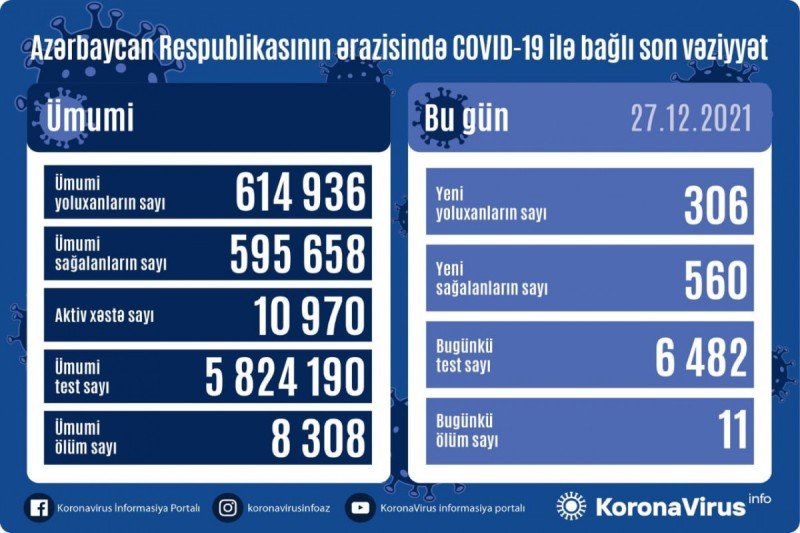 Yoluxanlar da, sağalanlar da, ölüm sayı da AZALDI