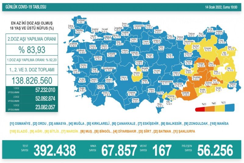 Türkiyədə koronavirusdan daha 167 nəfər öldü