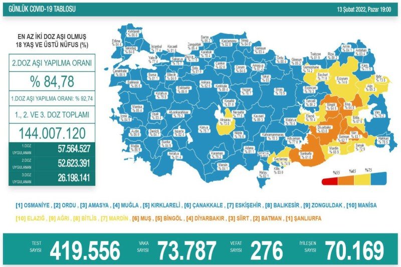 Türkiyədə 258 koronavirus xəstəsi vəfat edib