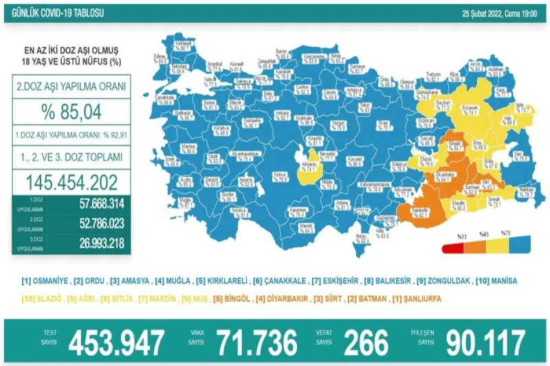 Türkiyədə koronavirus statistikası həftəlik açıqlanacaq