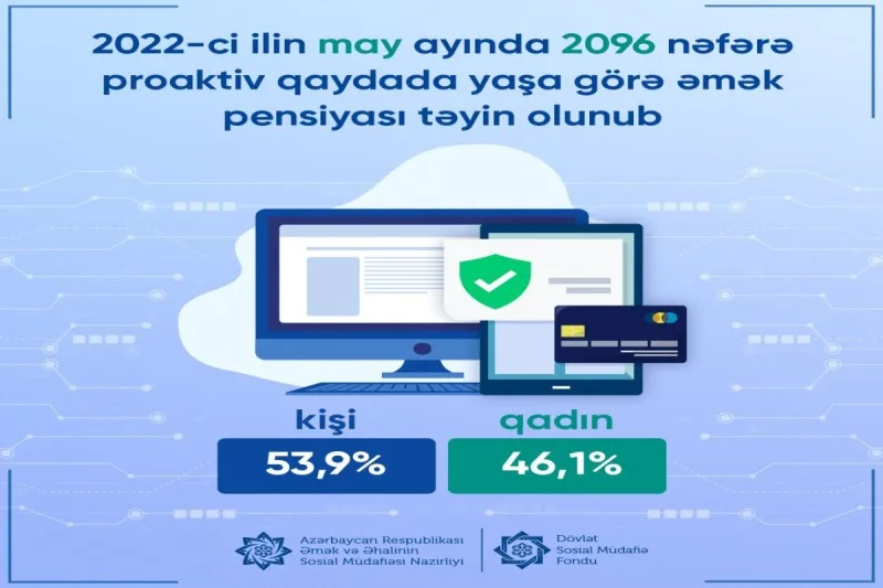 Ötən ay əmək pensiyası təyin olunan şəxslərin SAYI AÇIQLANDI