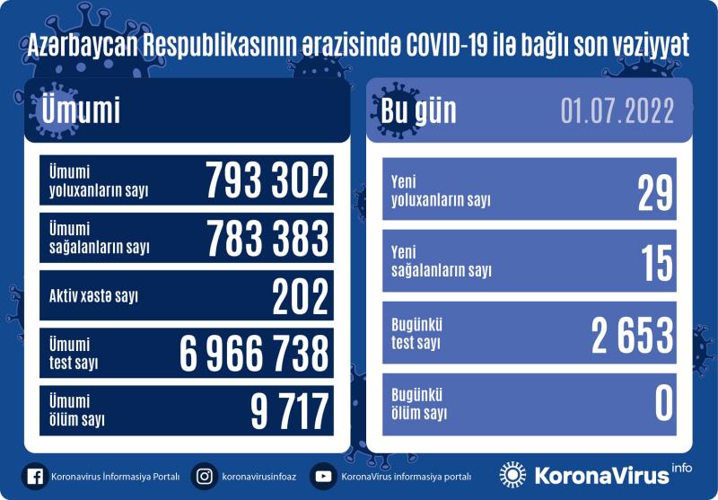 Operativ Qərargah məlumat yaydı - Bu gün...