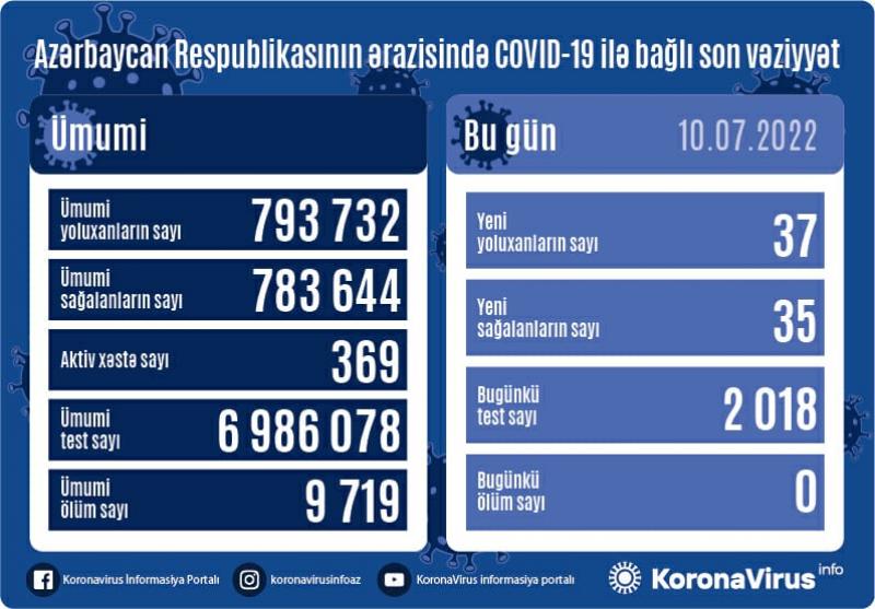 Operativ Qərargahdan koronavirusla bağlı MƏLUMAT