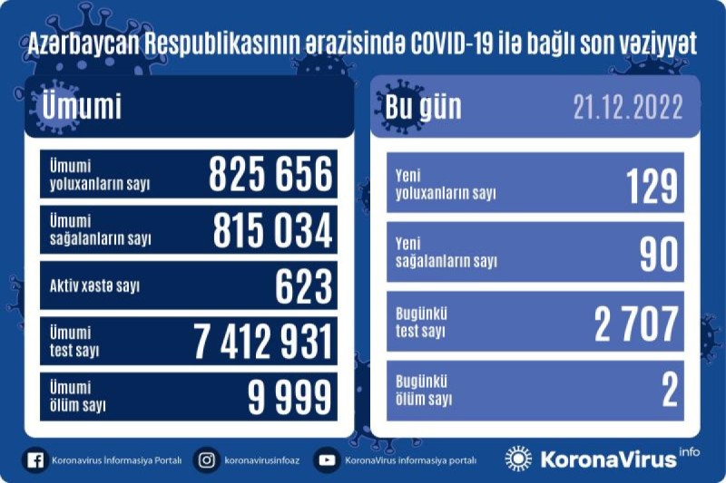 Youxma sayı açıqlandı - KORONAVİRUS STATİSTİKASI
