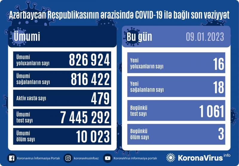 Yoluxma sayı açıqlandı - SON STATİSTİKA