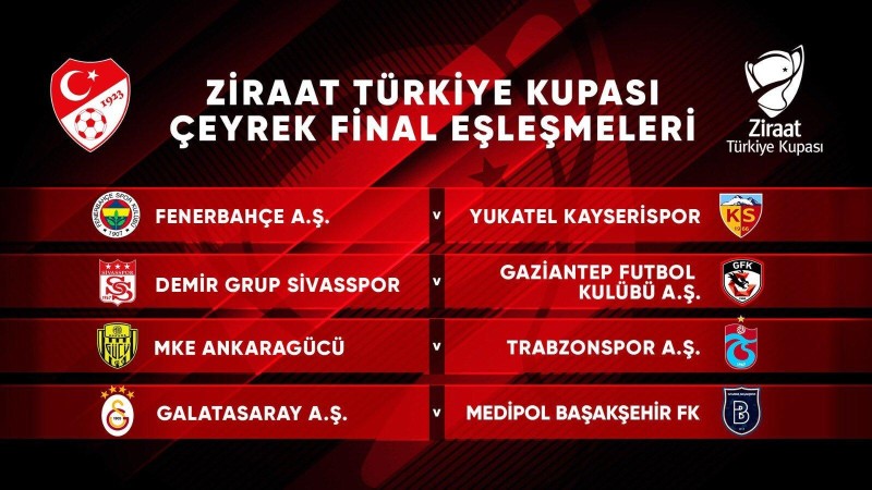 Türkiyə Kubokunda 1/4 və yarımfinal mərhələsinin cütləri məlum oldu
