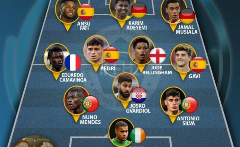 Avropada gənc futbolçulardan ibarət simvolik “11-lik”
