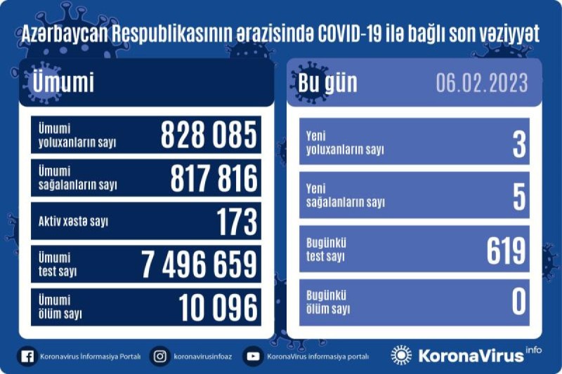 Operativ Qərargah MƏLUMAT YAYDI