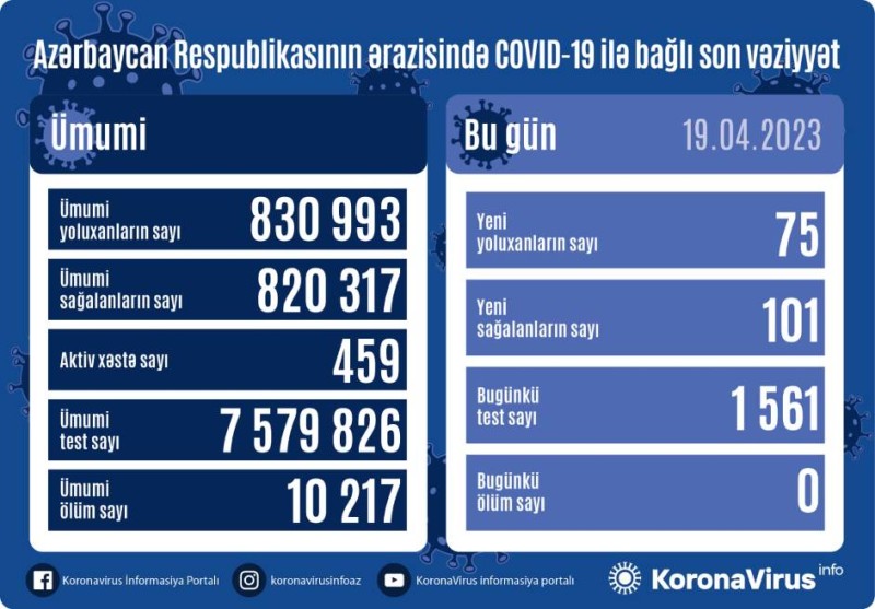 Yoluxma sayı açıqlandı - SON STATİSTİKA