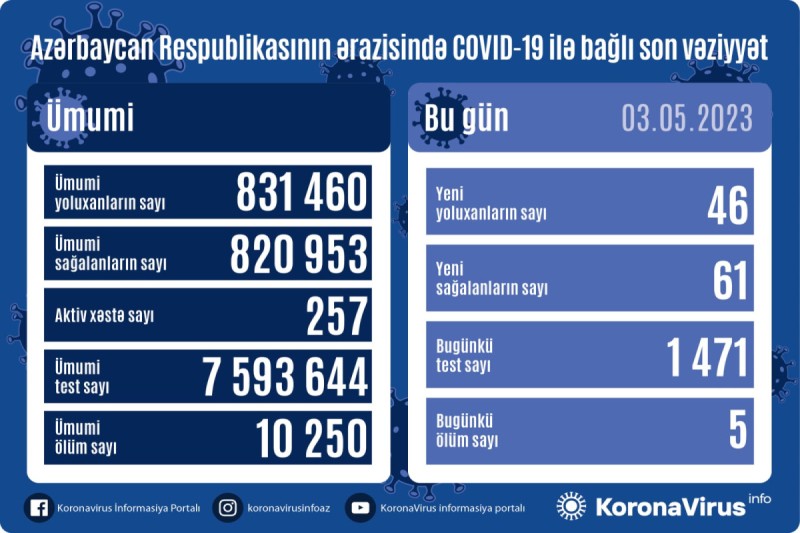 Operativ Qərargah MƏLUMAT YAYDI