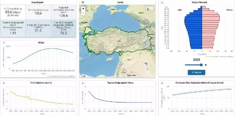 Dünya əhalisi ARTIR: Yanvarın 1-dən...