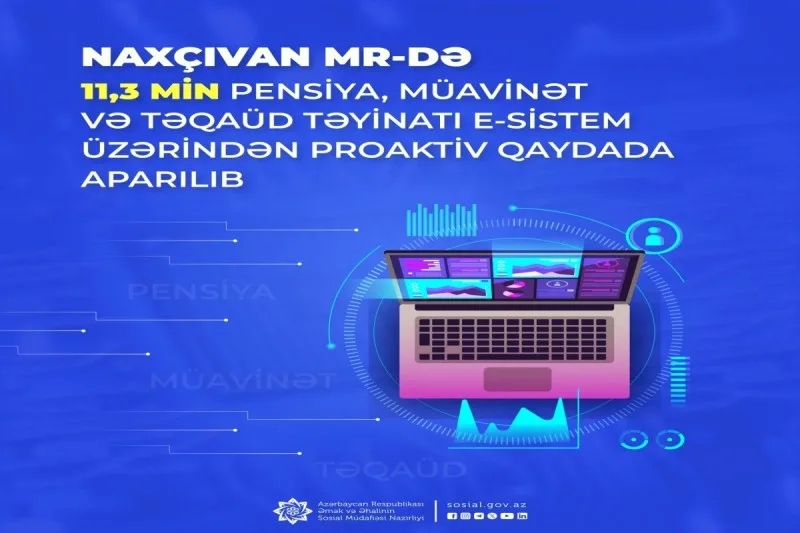 11 mindən artıq pensiya, müavinət və təqaüd təyinatı proaktiv qaydada aparılıb
