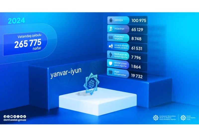 DSMF: 265 mindən çox vətəndaş qəbul edilib