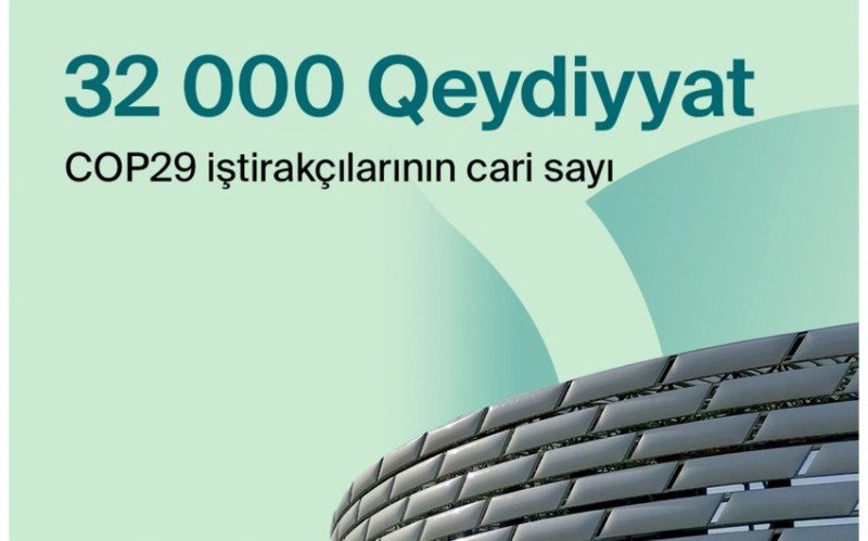 COP29-da qeydiyyatdan keçənlərin ilkin sayı açıqlandı