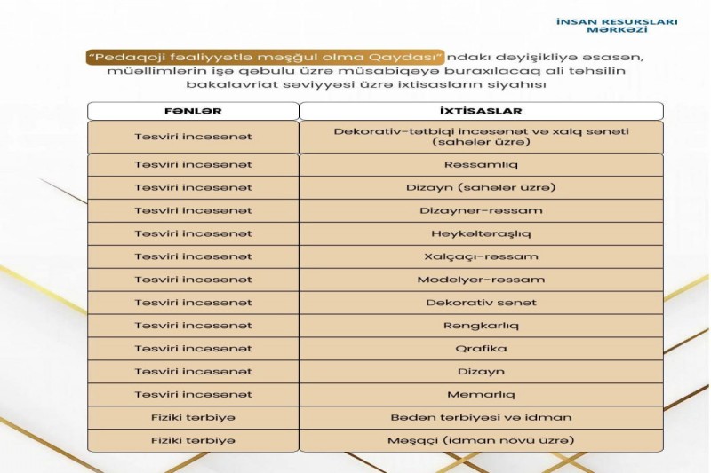 MİQ-də iştirak edə biləcək qeyri-pedaqoji ixtisaslar bəlli olub - SİYAHI