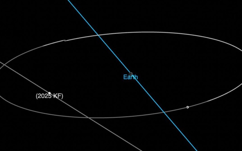 Yerə asteroid yaxınlaşır
