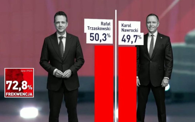 Polşada seçkilər: Tşaskovski qalibdir