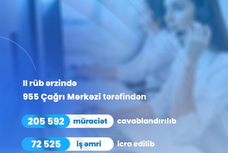 ADSEA tərəfindən 205 592 abonent müraciəti cavablandırılıb