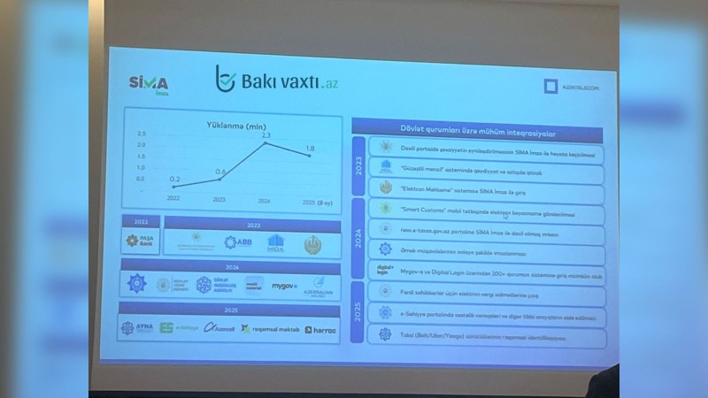 SİMA İmza dövlət portallarına inteqrasiya olunur