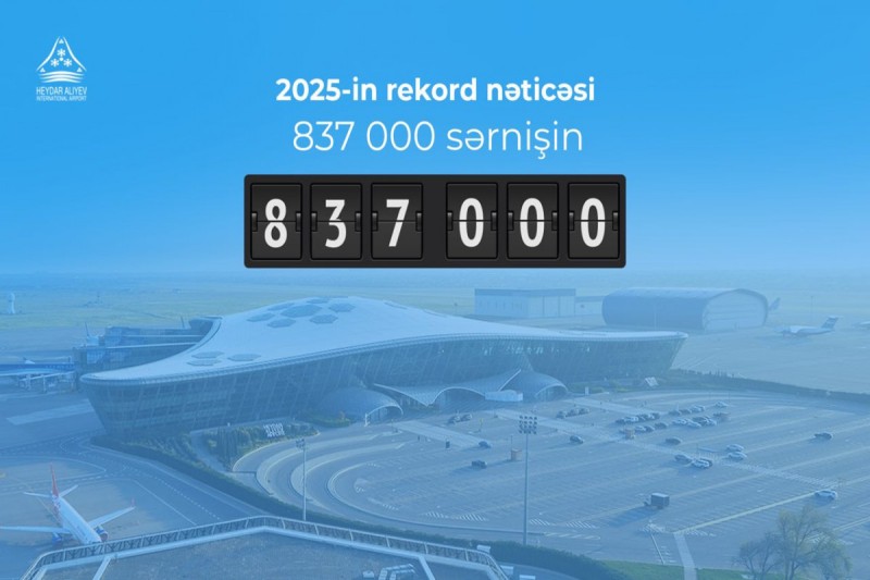 Heydər Əliyev Beynəlxalq Aeroportu rekord sayda sərnişinə xidmət göstərib