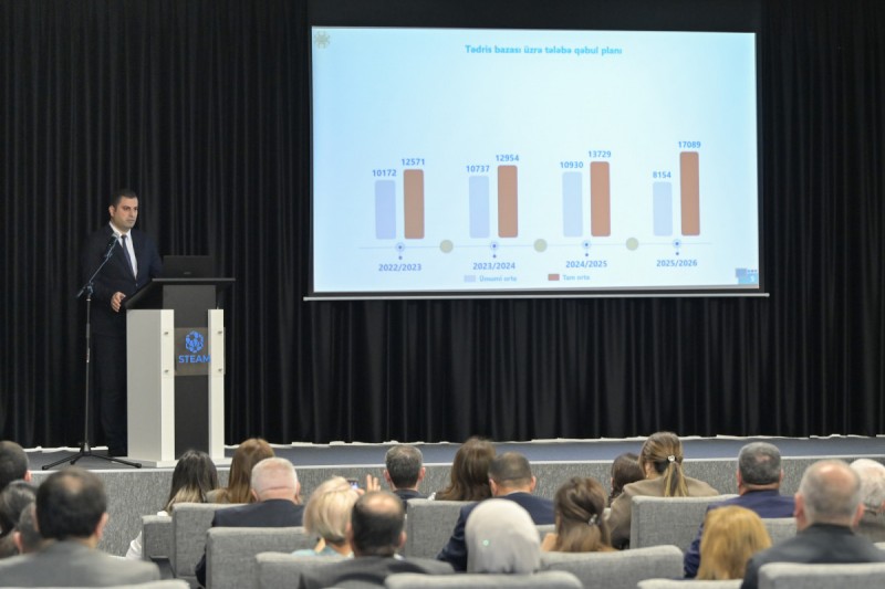 Kolleclərə qəbul əmək bazarının real tələblərinə uyğunlaşdırılacaq