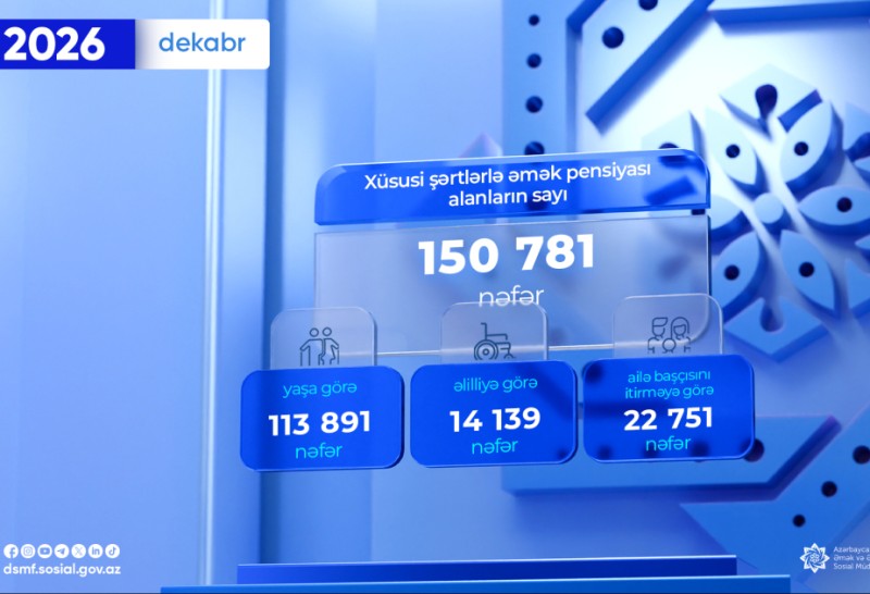 Xüsusi şərtlərlə əmək pensiyası alanların SAYI