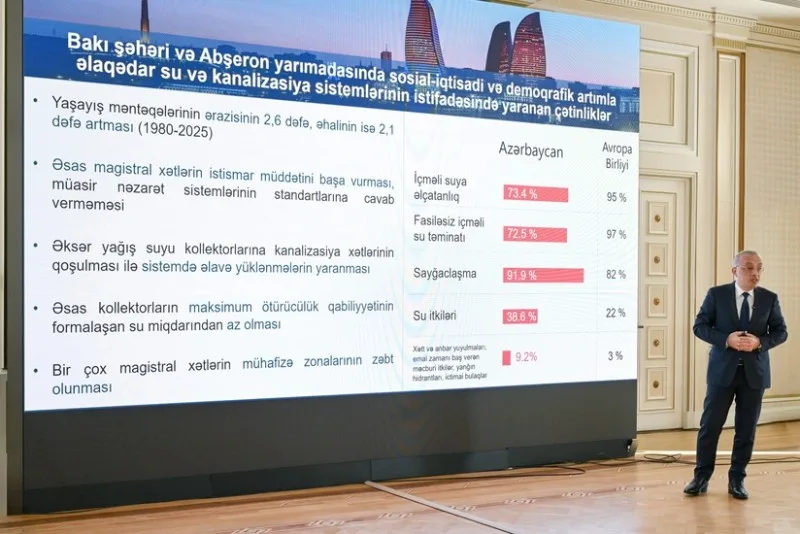 Zaur Mikayılov: "Bakıda su və kanalizasiya sistemləri istismar müddətini başa vurub"