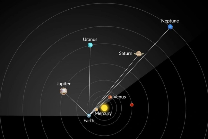 Planetlərin böyük paradı bu tarixdə müşahidə olunacaq