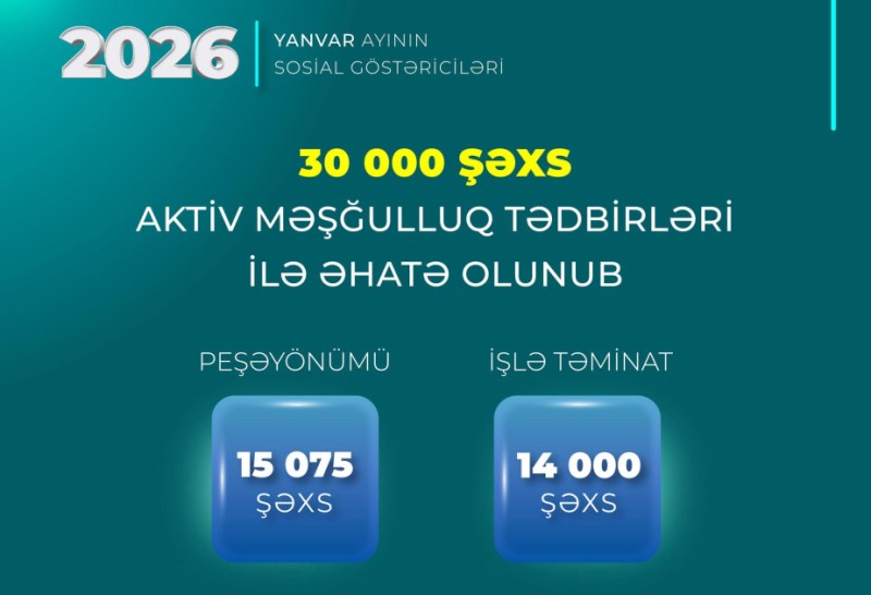 30 min şəxs aktiv məşğulluq tədbirləri ilə əhatə olundu