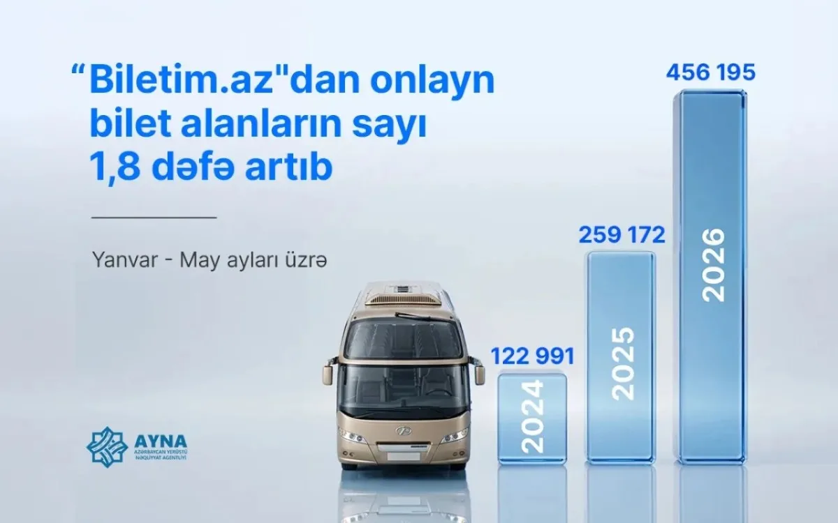 Avtobus marşrutlarına onlayn bilet satışı artıb