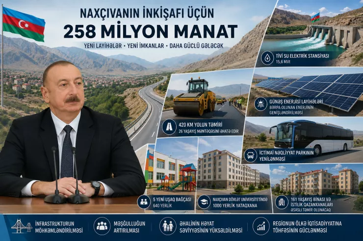 Naxçıvana 258 milyon manatlıq yeni inkişaf impulsu: strateji hədəflər və sosial rifah