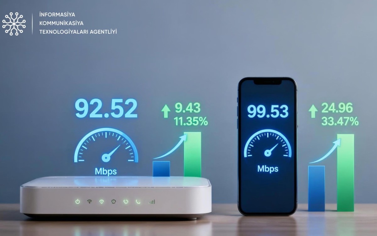Azərbaycanda mobil internetin sürəti açıqlandı